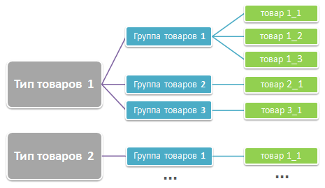 Примерная схема структуры информационных блоков