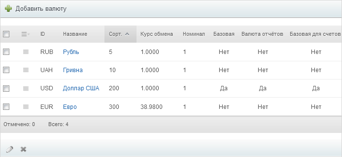 Как сделать меню на bitrix Как сделать меню на bitrix