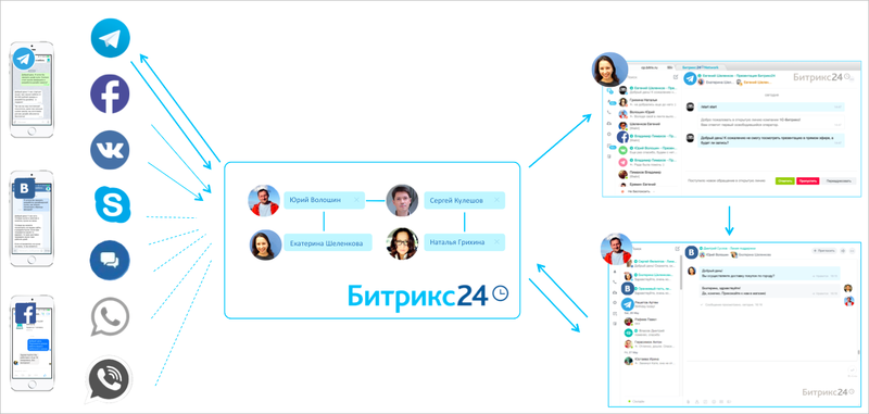 1с битрикс открытые линии личный кабинет битрикс crm