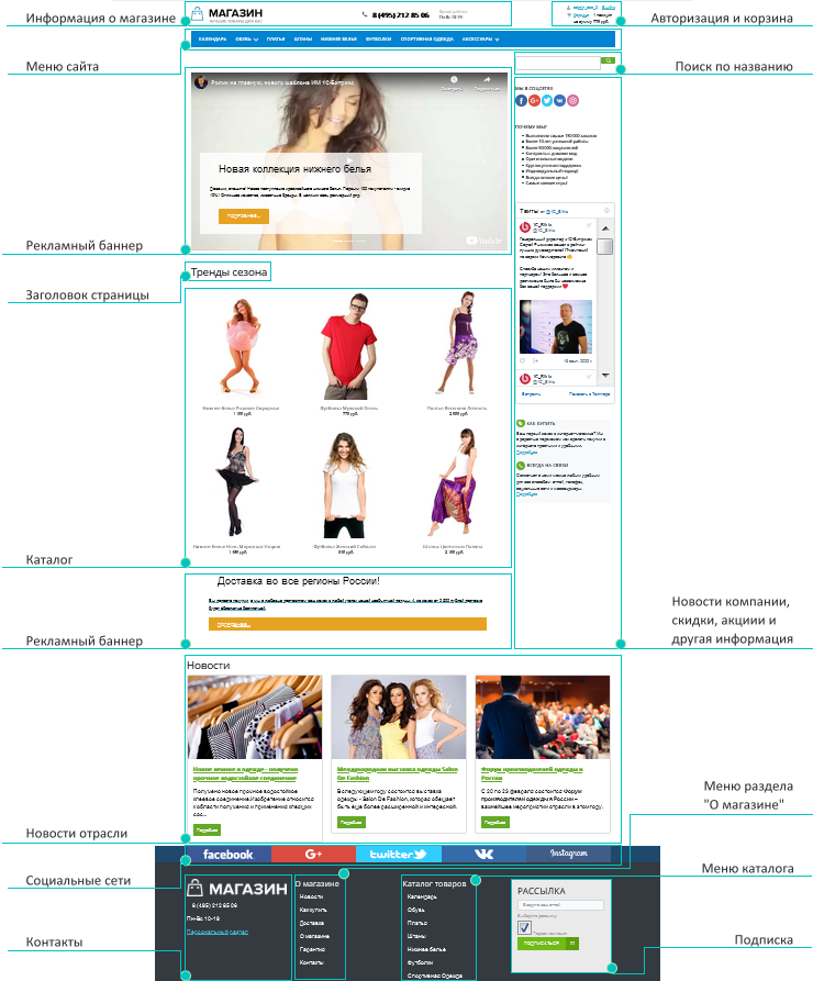 https://dev.1c-bitrix.ru/images/dev_full/integration/templates/scheme.png