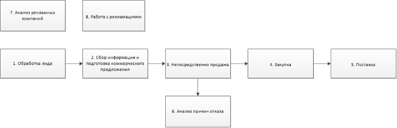 общая схема2.png общая схема2.png